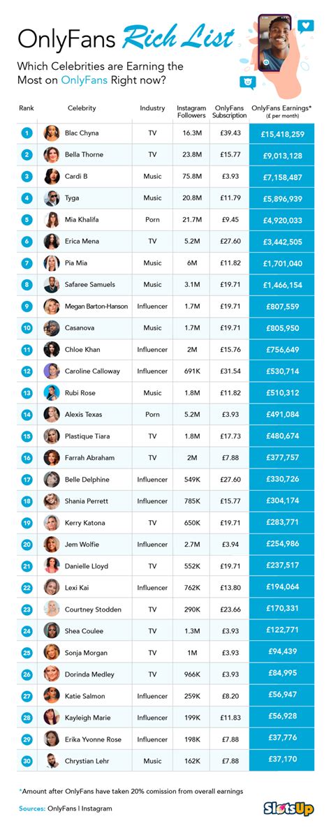 onlyfans top male earners|17 Top Male OnlyFans Earnings (September 2024) – Hypnotic。